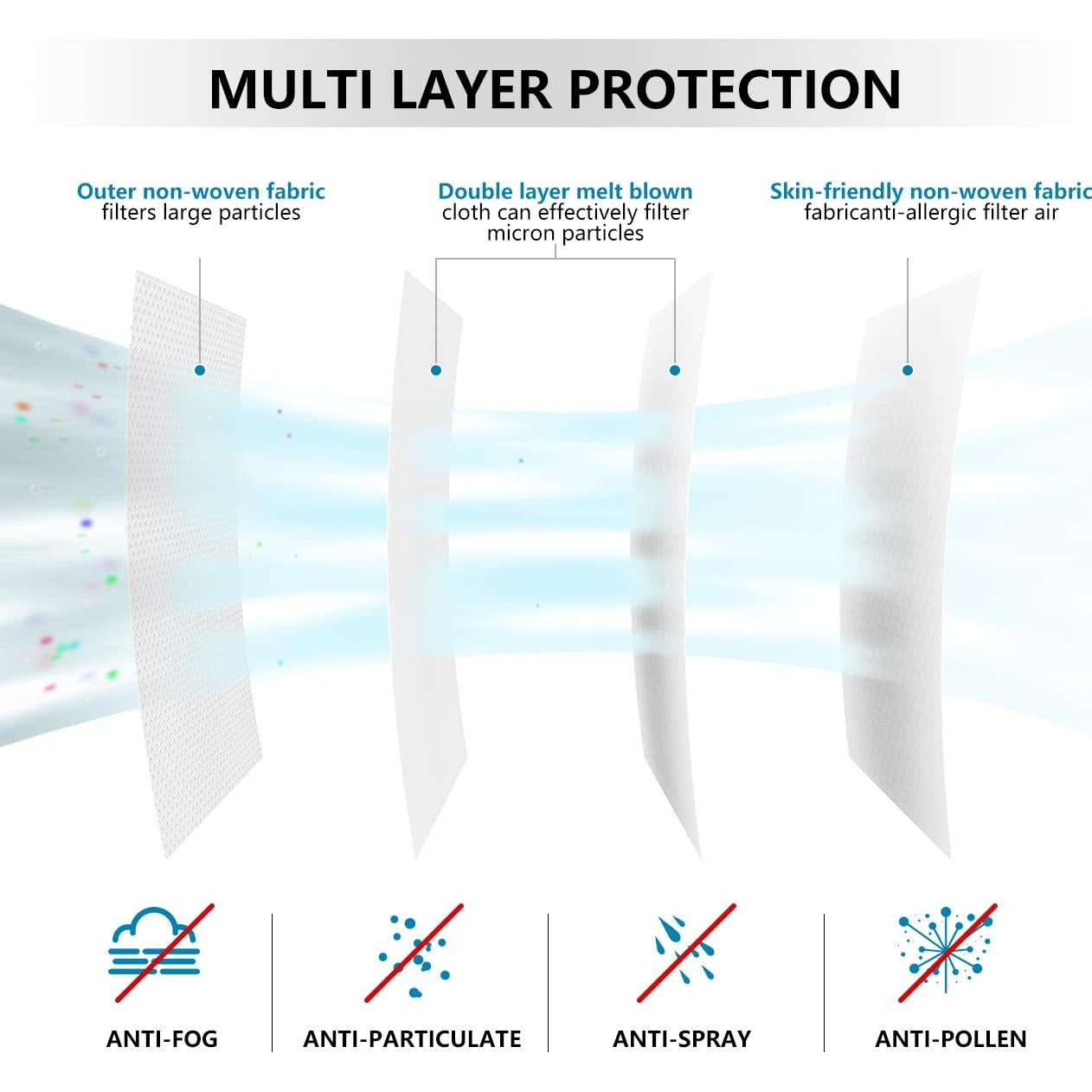 Mascarillas KN95 KIMARS Paquete de 50, Negra, Eficiencia 95%