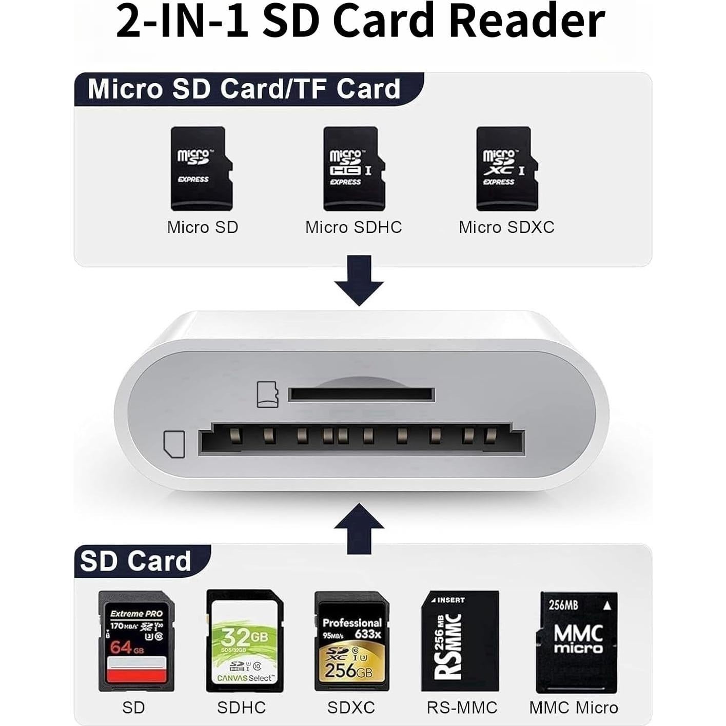Lector de Tarjetas SD Luonanava Doble USB-C y Lightning