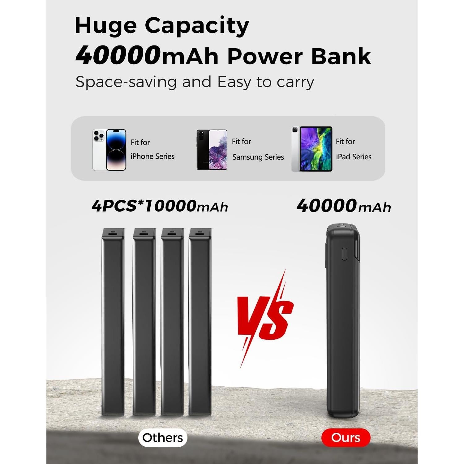 Cargador Portátil 40000mAh Nacete con Carga Rápida PD 22.5W