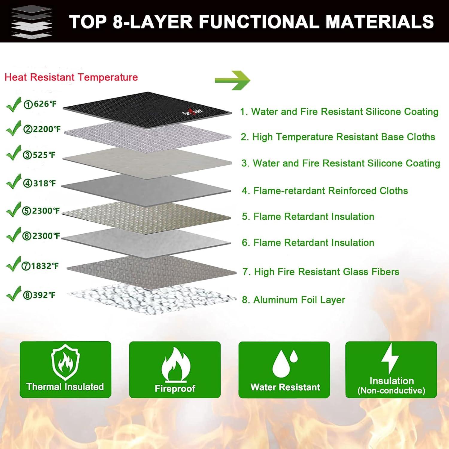 Bolsa de Documentos a Prueba de Fuego FunOwlet 28x19.5cm Negra