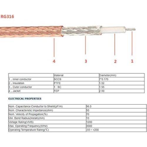 Divisor F-Type RG6 RedYutou 3 Vías 15cm para TV y Satélite