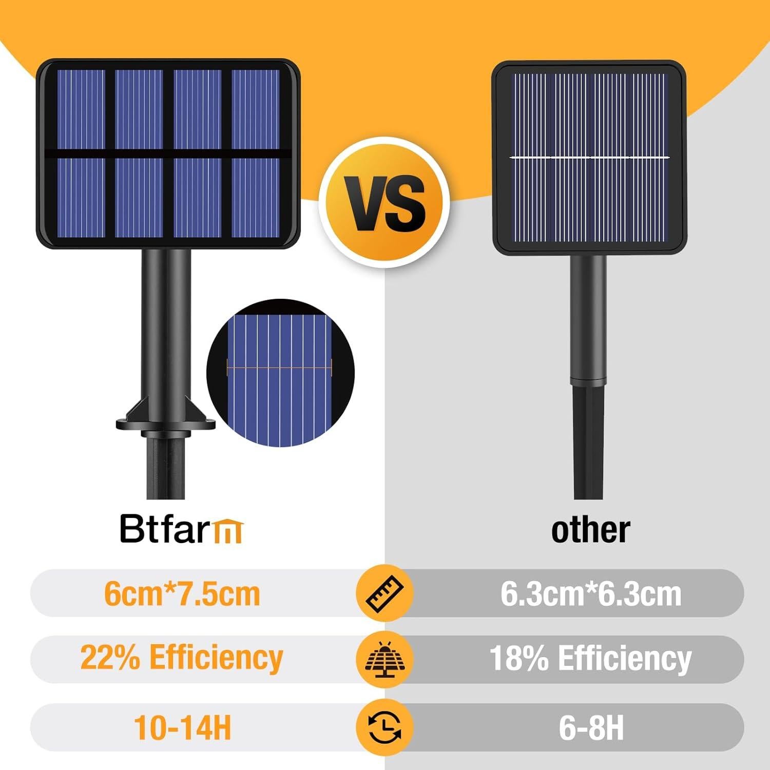 Luces de cadena solares Btfarm 160LED 20m 2 colores impermeables