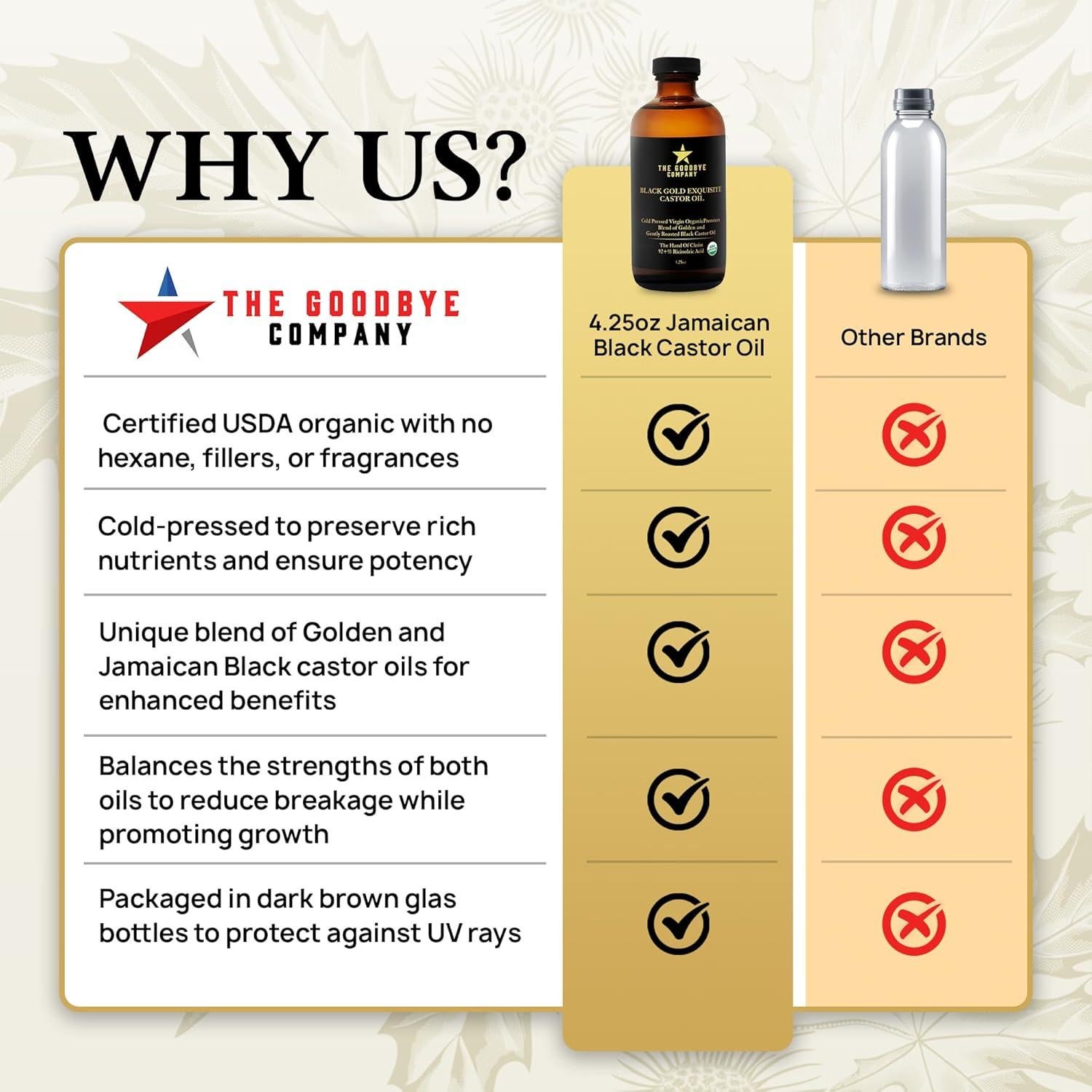 Aceite de Ricino Negro y Dorado The Goodbye 125ml Orgánico