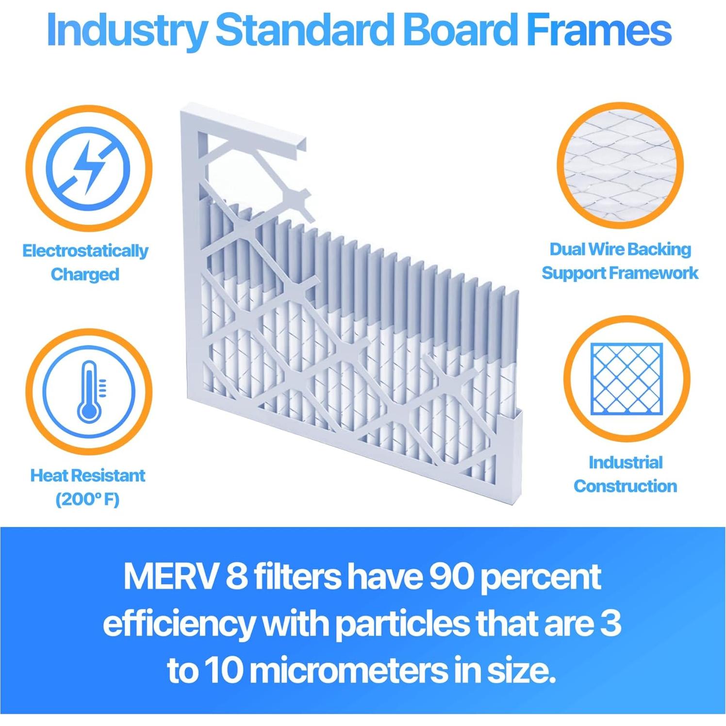 Filtro de Aire Filtro Rey MERV 8 5.5x13.5x1 cm 4-Pack