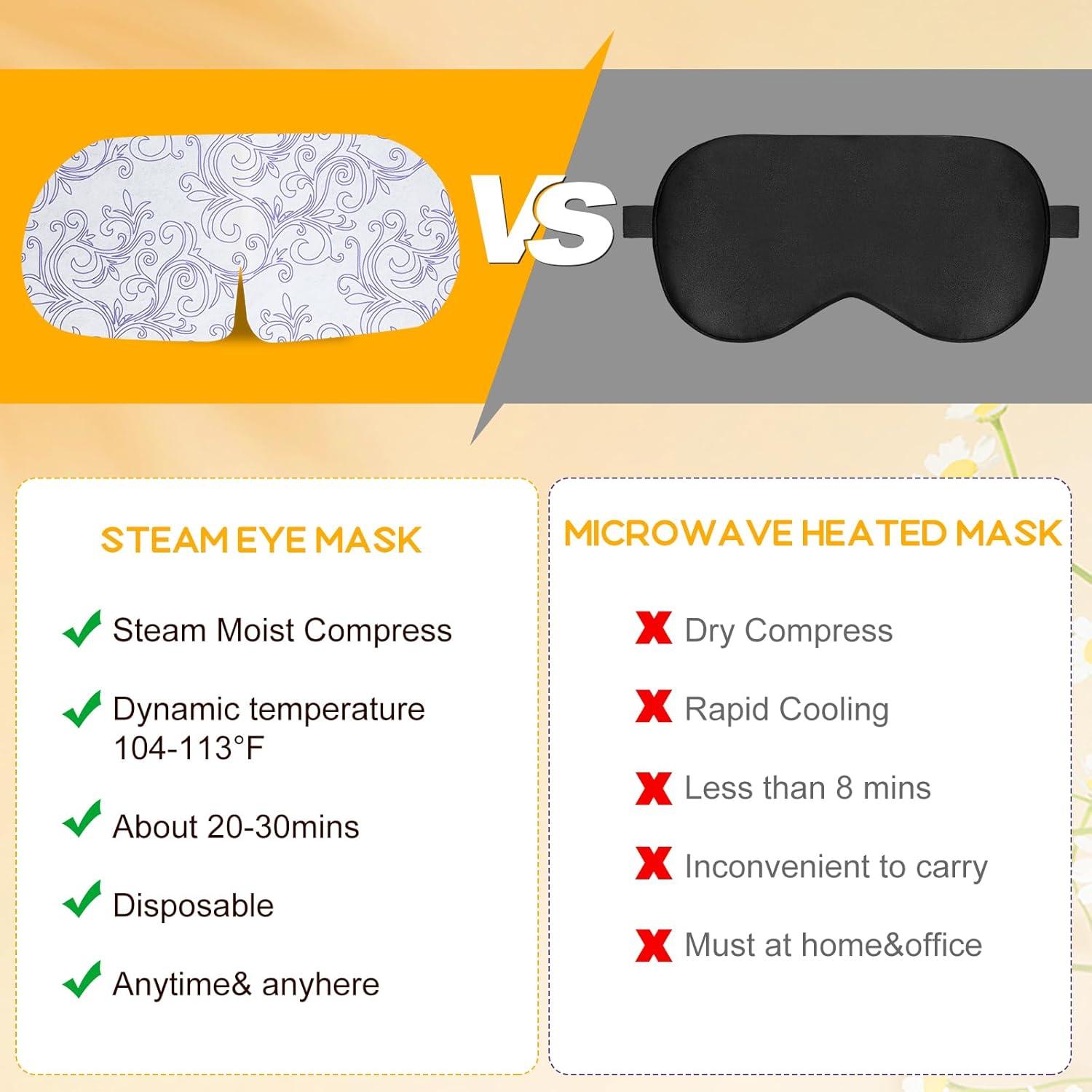 XPCARE Máscaras de Ojos de Vapor Calentadas - 32 Unidades Manzanilla