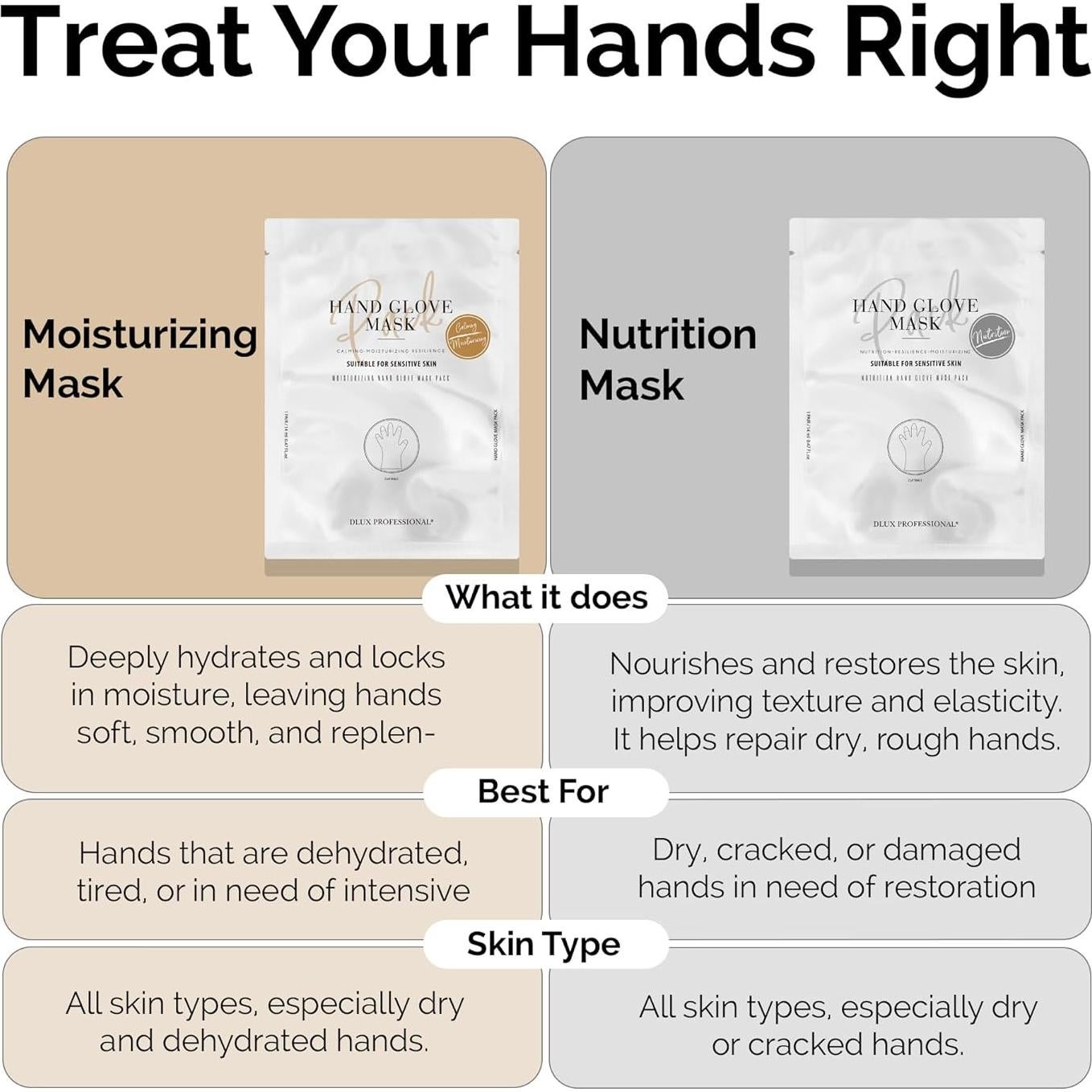 Guantes Hidratantes para Manos JL International - 1 Cuenta