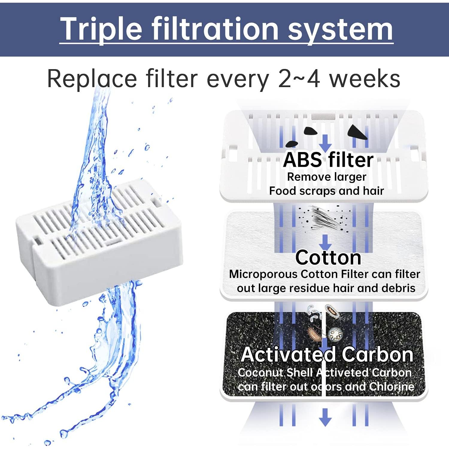 Filtros de Reemplazo KANCHOU para Fuente de Agua Gatos 16+4