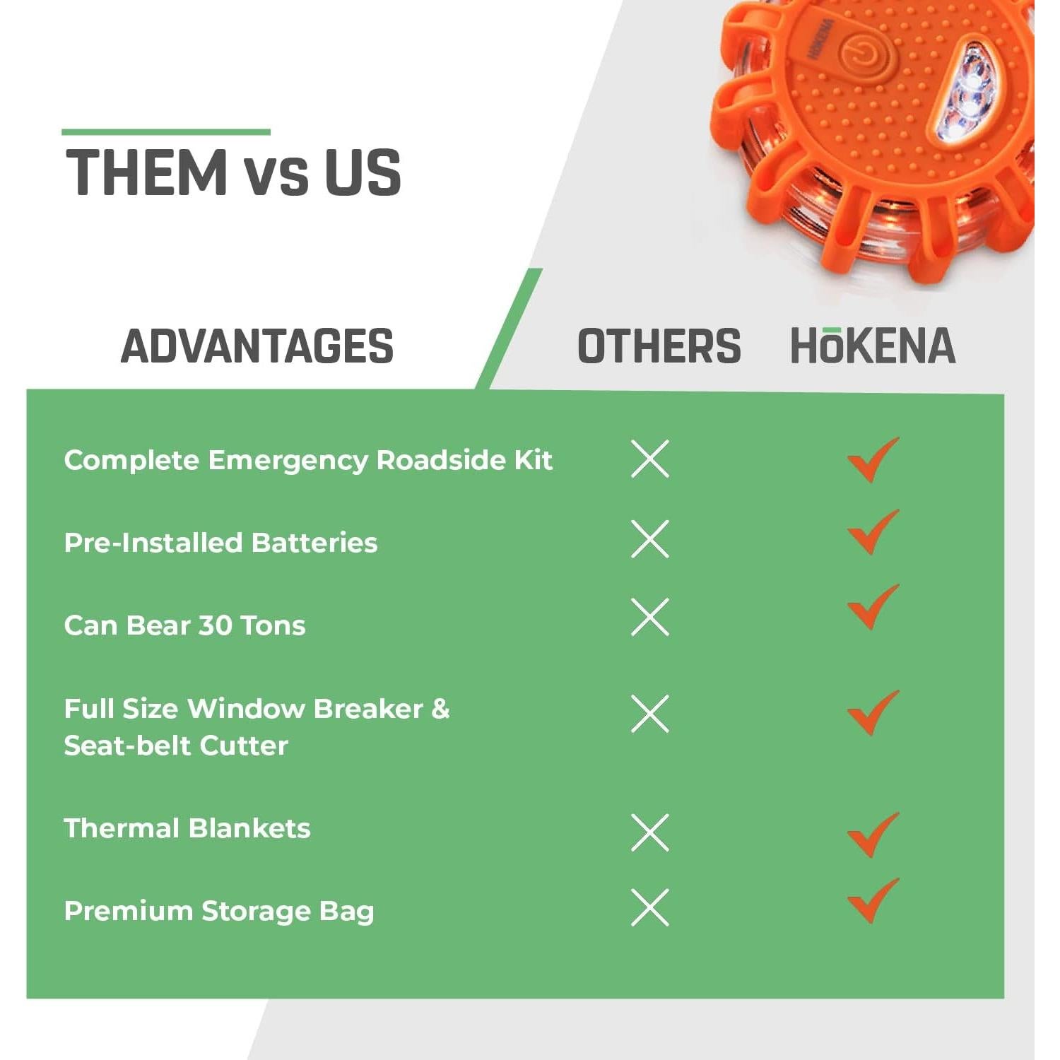 Kit de Emergencia HOKENA con 3 Bengalas LED y Accesorios