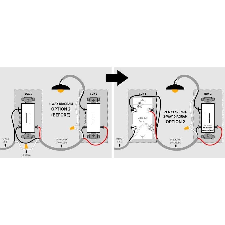 Regulador Z-Wave Zooz ZEN74 800LR Blanco 3-Way Dimmer