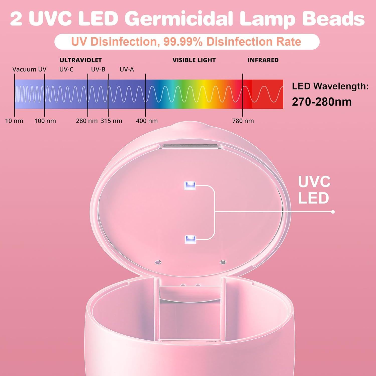Desinfectante Portátil de Chupetes Qualirey Rosa, Luz UV 99.99% en 3 Min