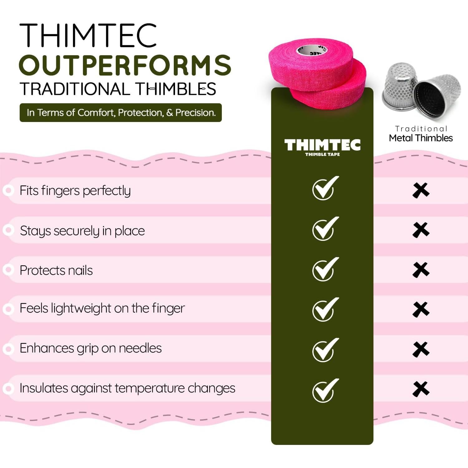 Cinta Dedal para Coser THIMTEC - Protector Ajustable Flamenco Neón - Paquete de 2