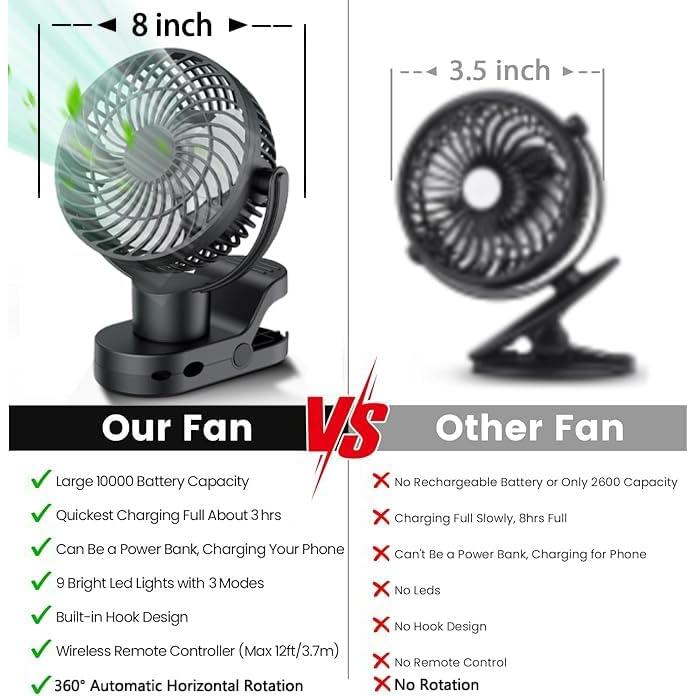 Ventilador Portátil Recargable Dainlin C6 PLUS 10000mAh Oscilante