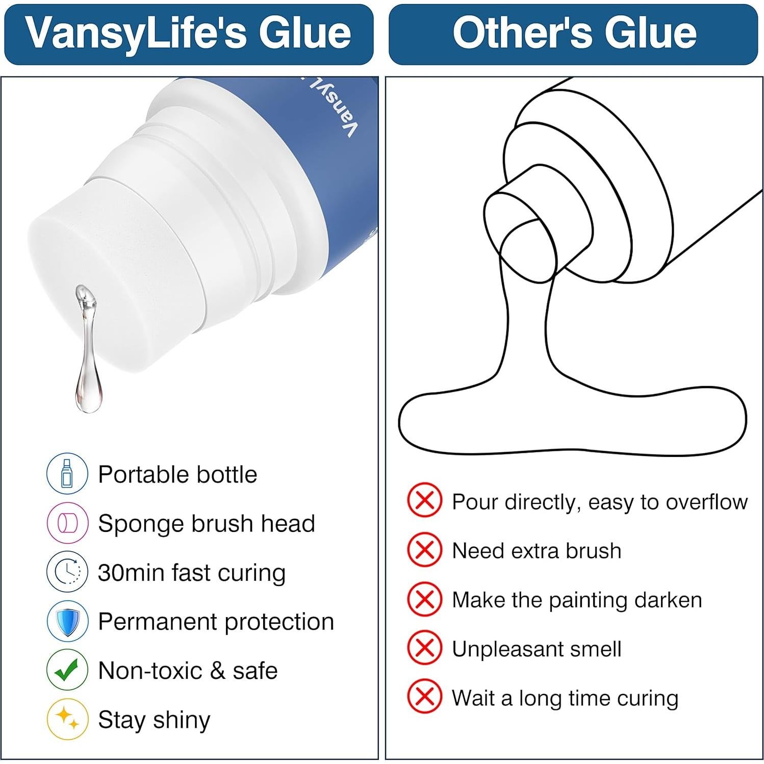 Sellador de Pintura de Diamante VansyLife 120ML Efecto Brillante