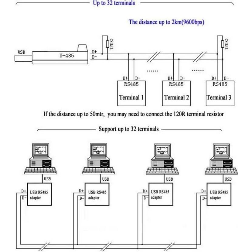 Adaptador USB a RS485 Usangreen FT232RL Carcasa Negra