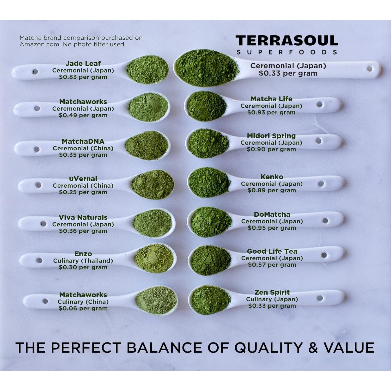 Té Verde Matcha Orgánico Terrasoul Superfoods 60g Ceremonial