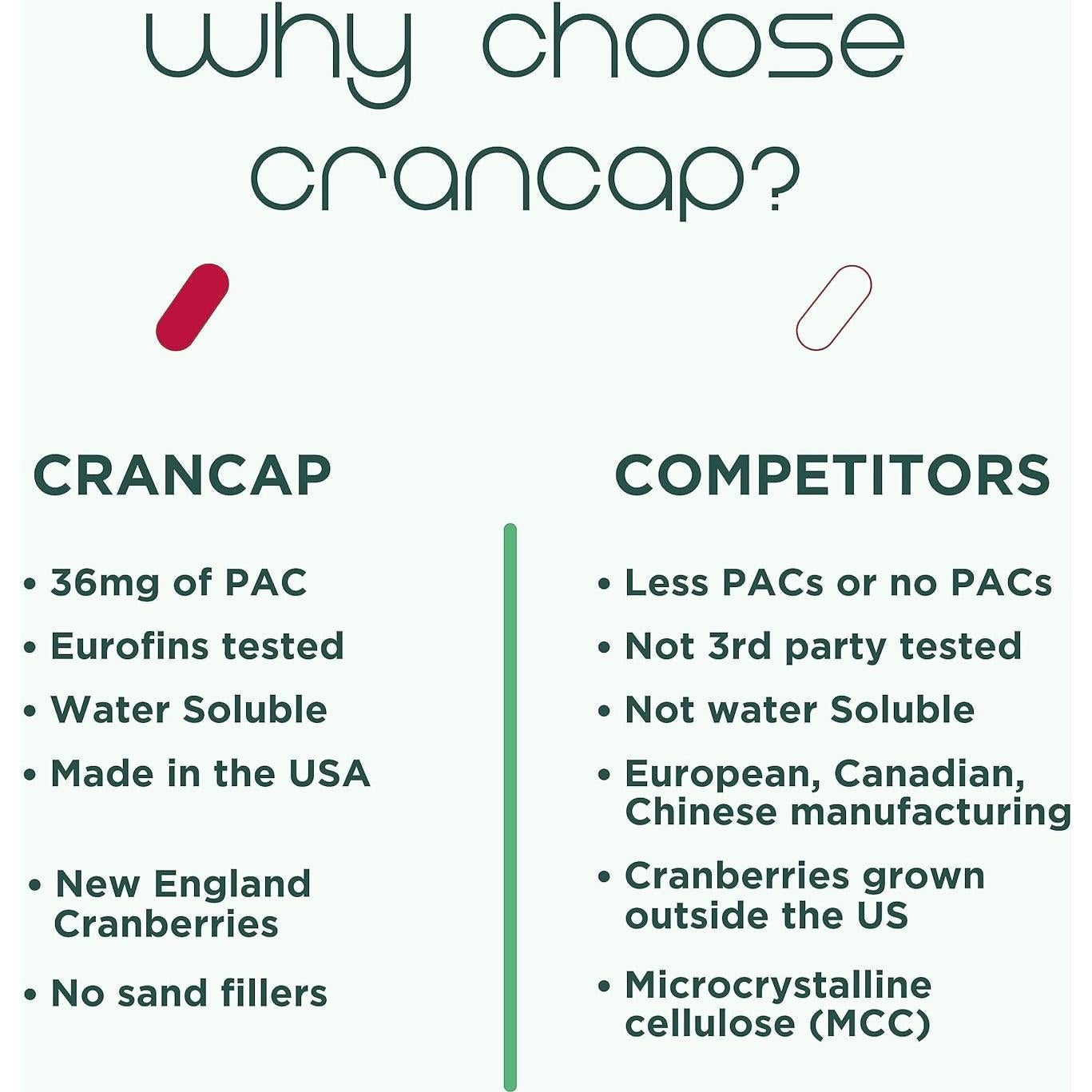 CranCap Heale - Suplemento de Arándano 36mg PACs - 30 Cápsulas