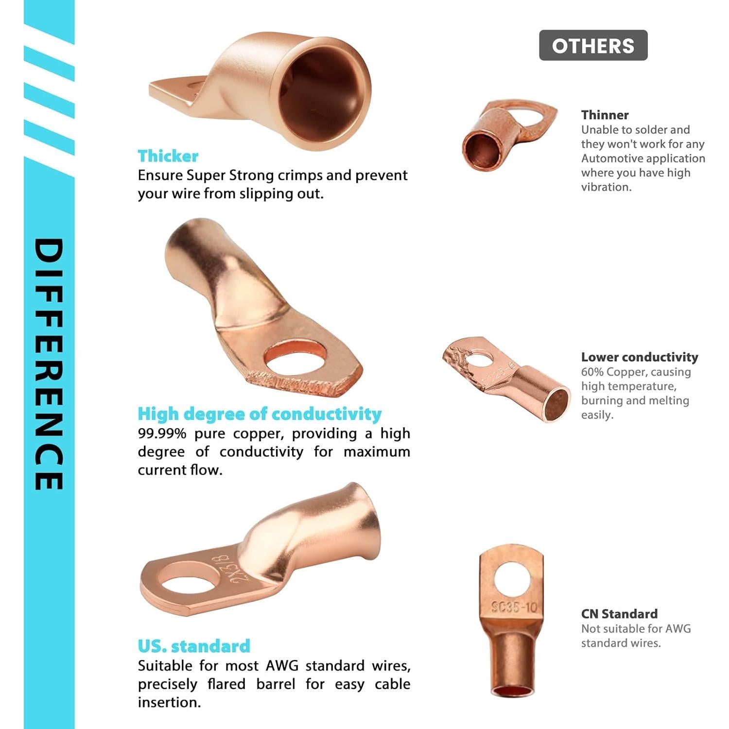 10 Terminales de Batería 1/0 AWG M10 Cobre con Tubo Termocontraíble