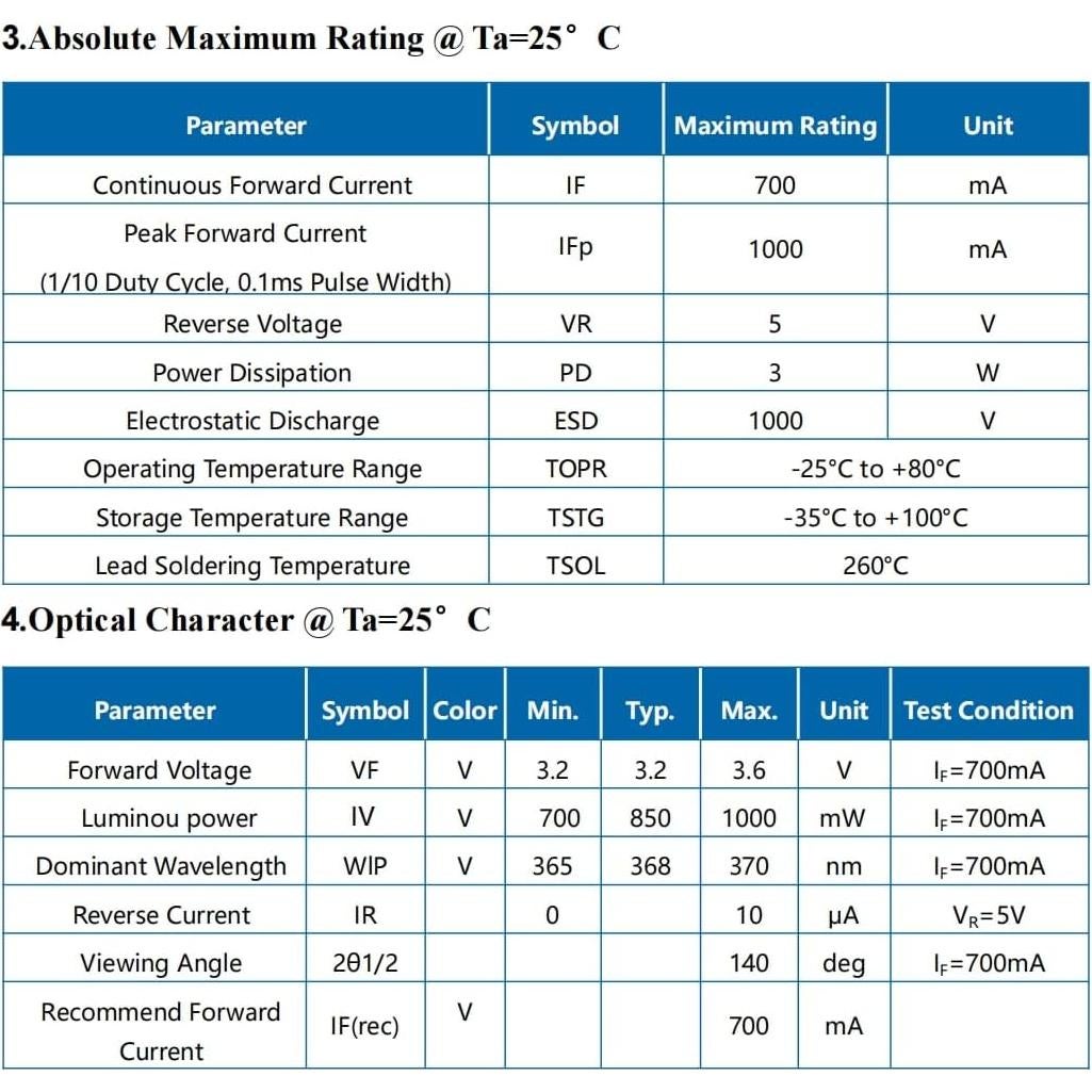 Bombilla LED 365nm 5PCS Alta Potencia LEDGUHON 20mm
