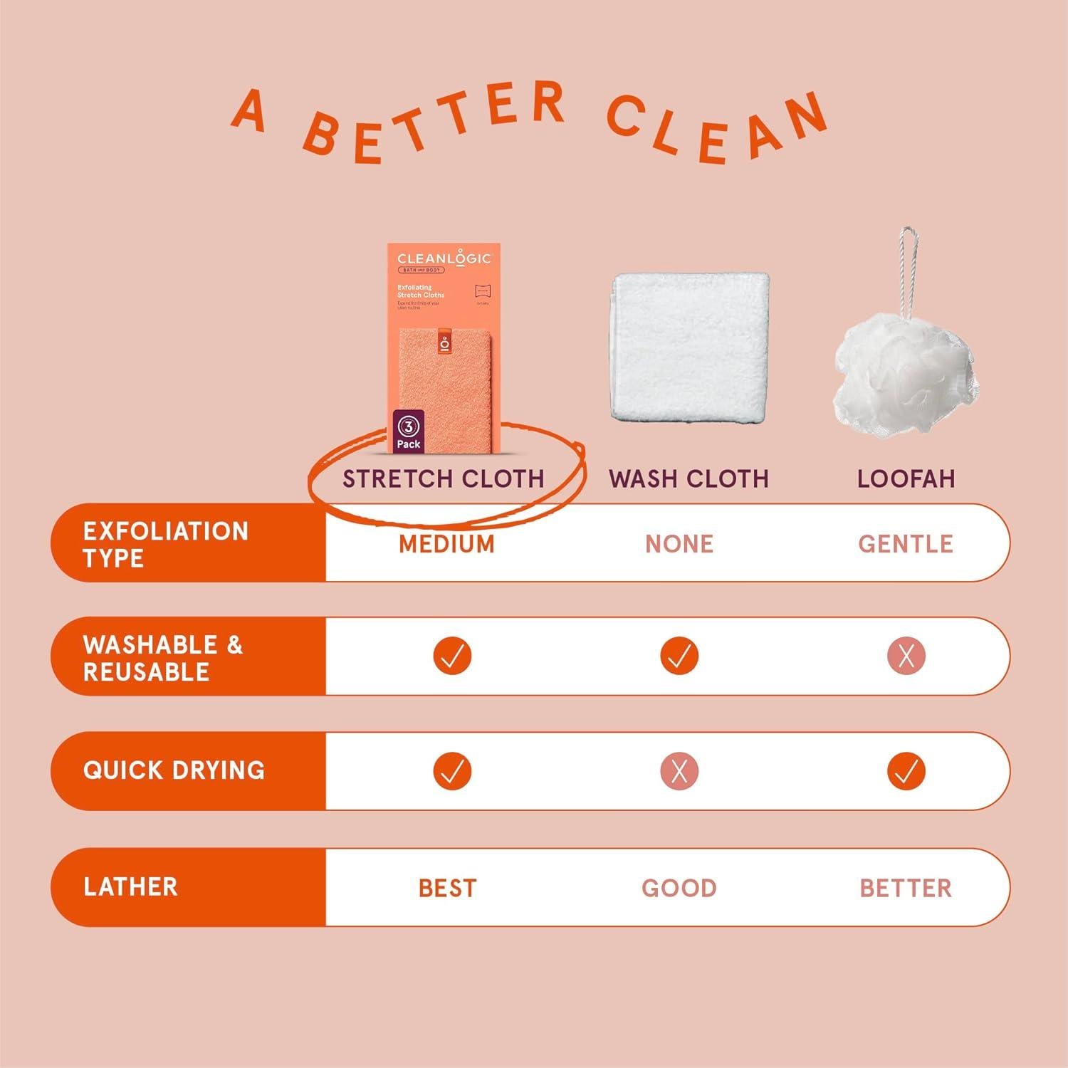 Paño Exfoliante Cleanlogic para Baño y Ducha - Paquete de 3