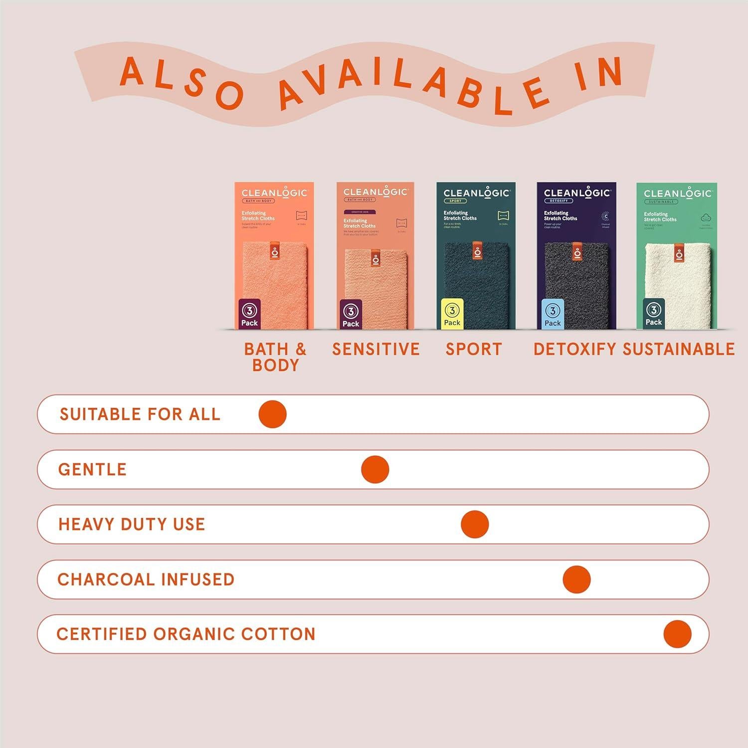 Paño Exfoliante Cleanlogic para Baño y Ducha - Paquete de 3