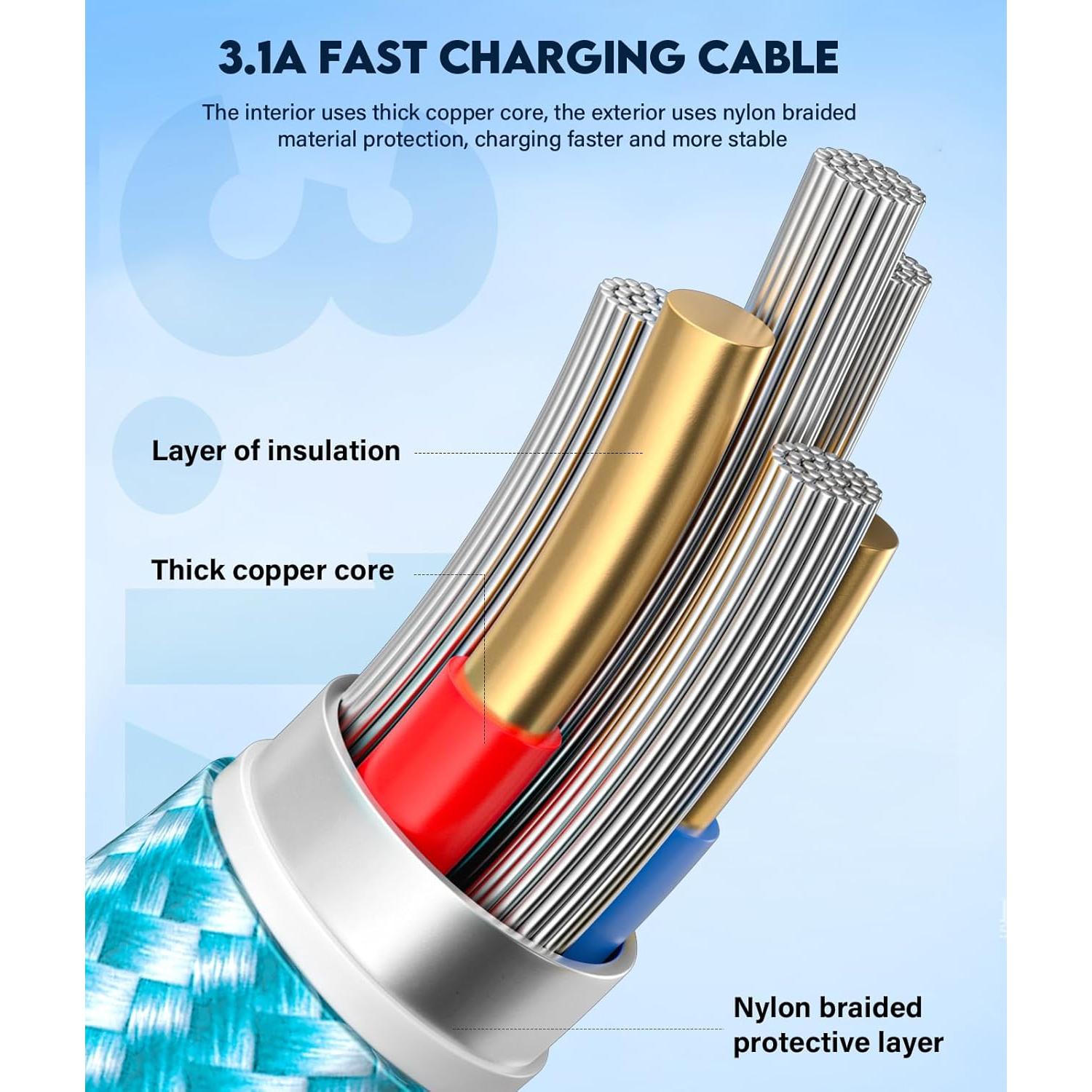 Cable USB a USB C HKYUSHINE 4 Paquete 3A Carga Rápida