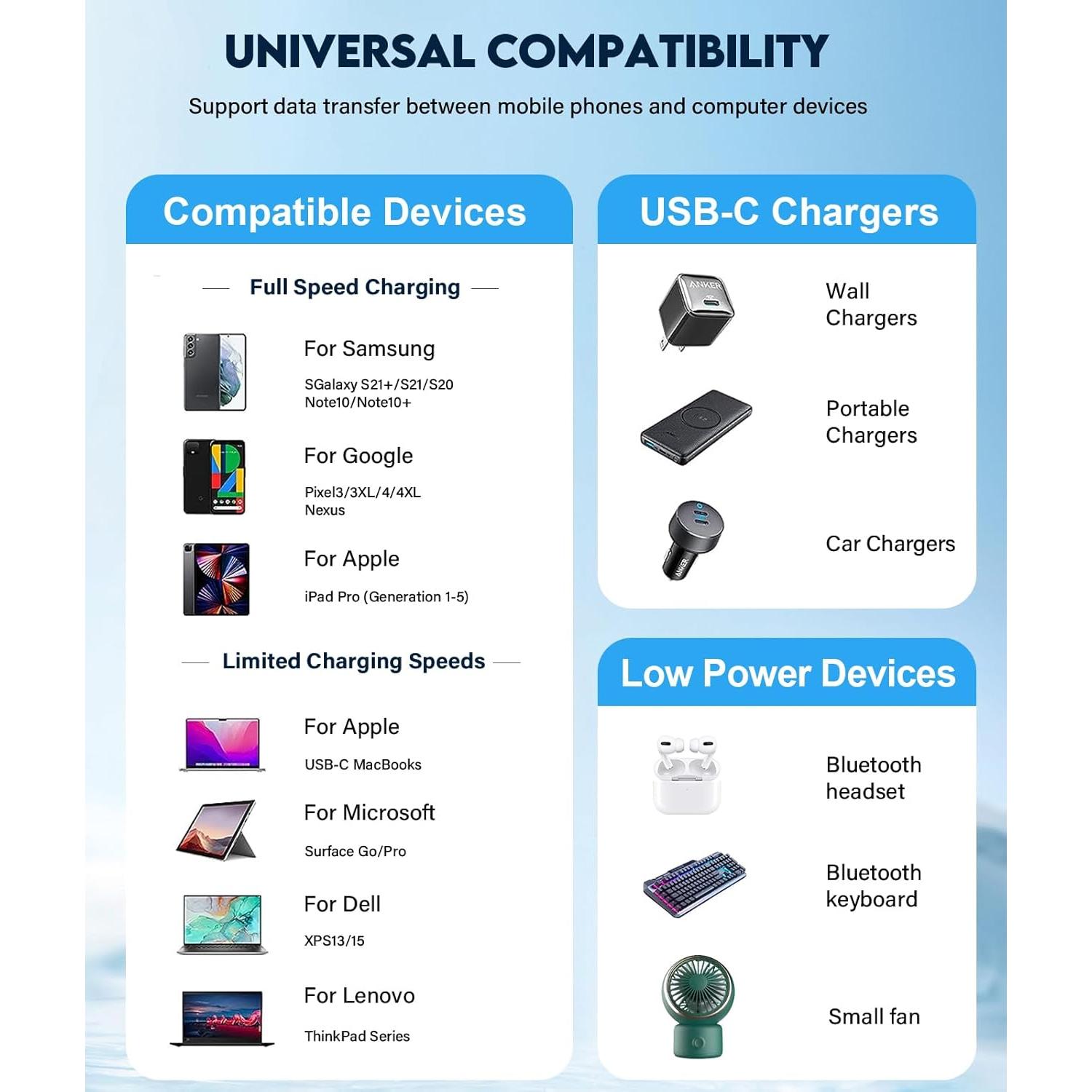 Cable USB a USB C HKYUSHINE 4 Paquete 3A Carga Rápida