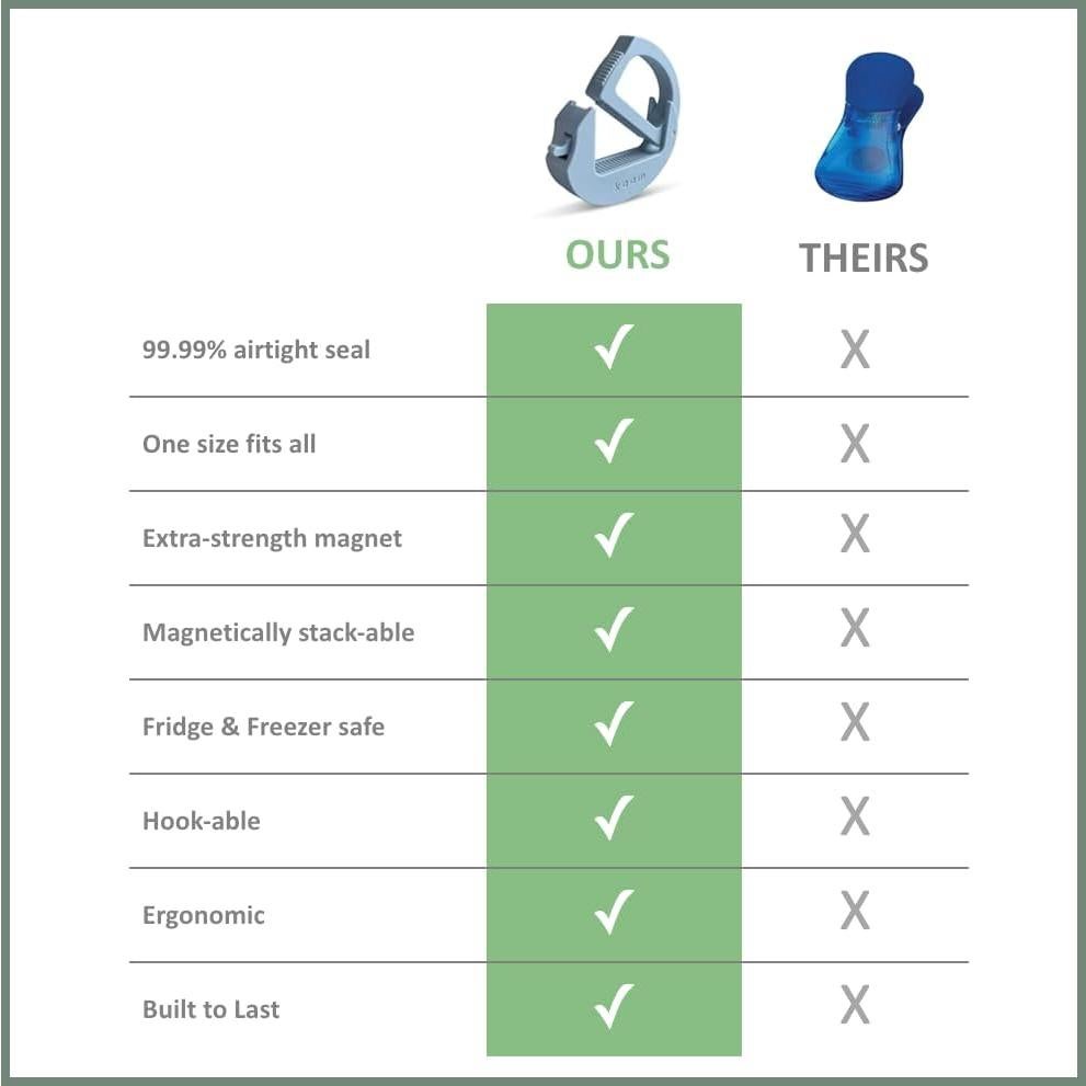 Clip para bolsa Kaam Cielo Soñado - Resistente y Ajustable