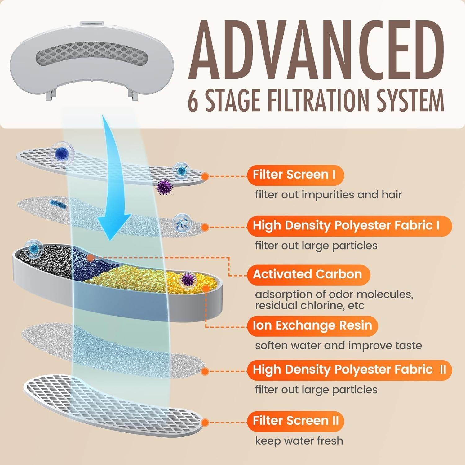 Paquete de 3 Filtros y 3 Esponjas Petlipo para Fuente de Agua