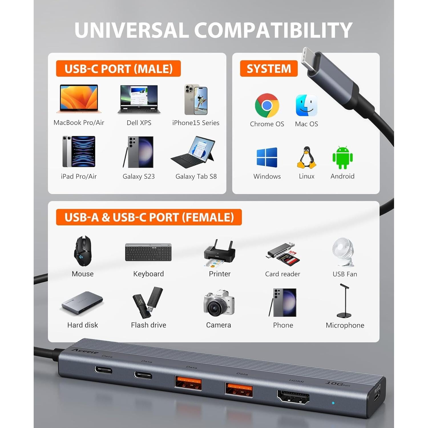 Hub USB C 6 en 1 Aceele con HDMI 4K y 100W de carga