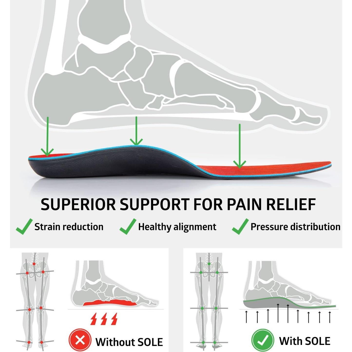Plantillas Ortopédicas SOLE Medianas - Alivio Fascitis Plantar