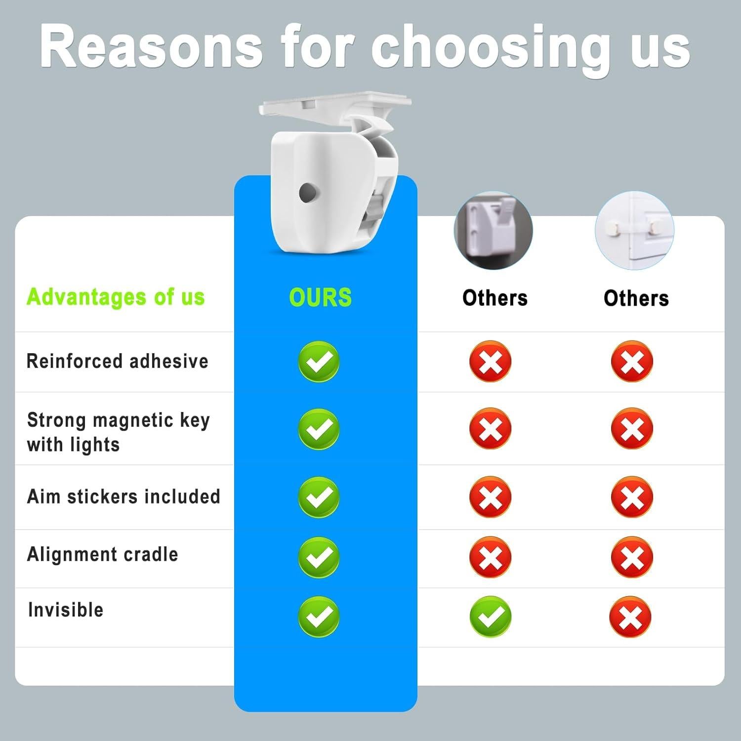 Cerraduras Magnéticas para Gabinetes Mydhall 4+1 con Llaves