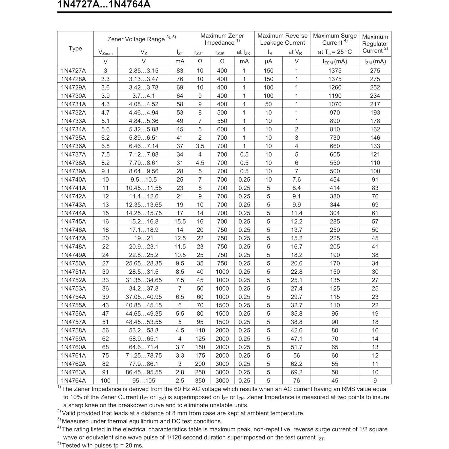 Diodo Zener 1N4727A 1W 3V HUABAN - 20 Piezas