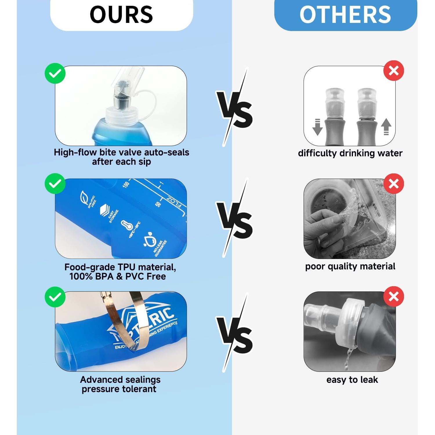 Botella de Agua Plegable TOPTERIC 150ml TPU Libre BPA