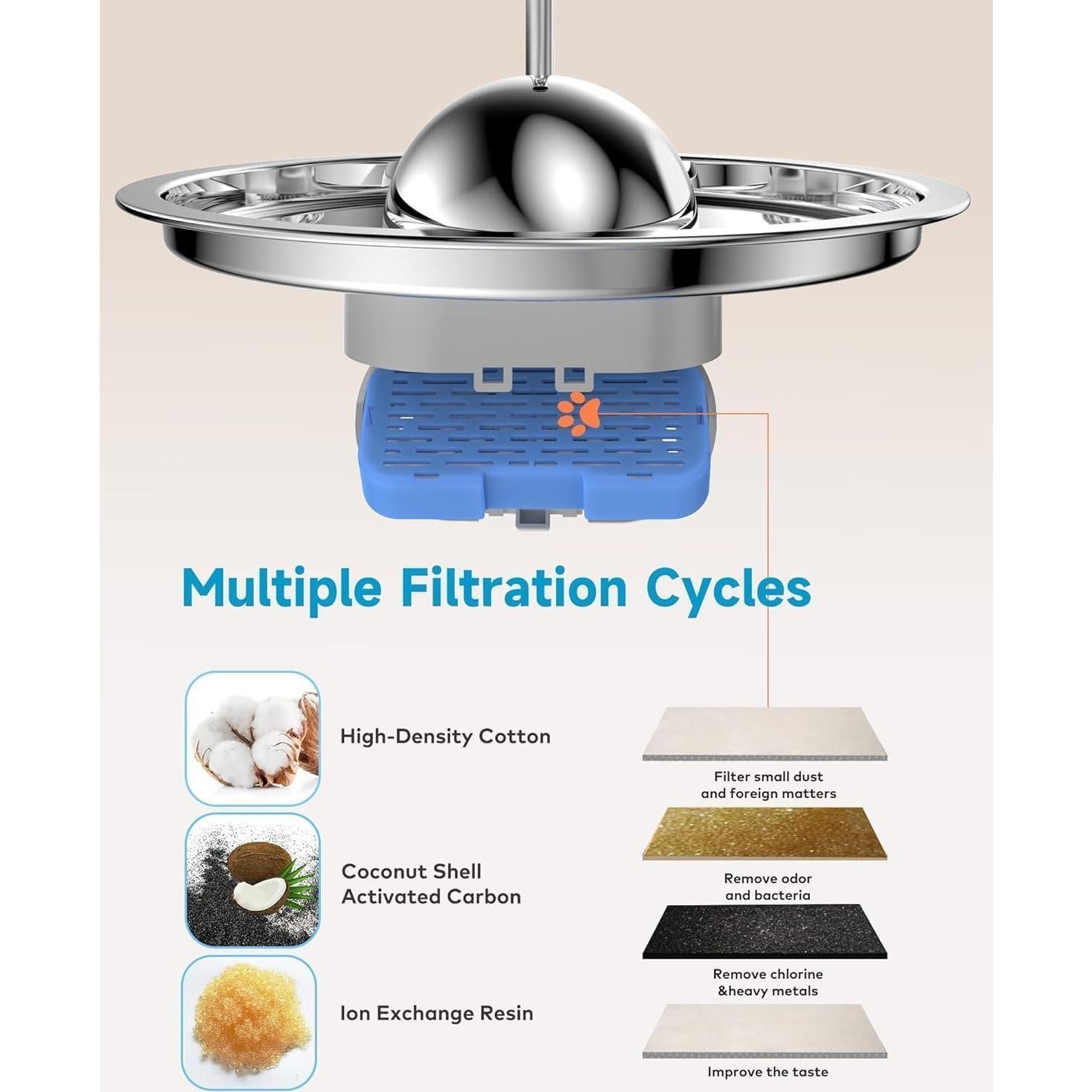 Fuente de Agua para Gatos AONBOY 3.2L Acero Inoxidable con Filtros