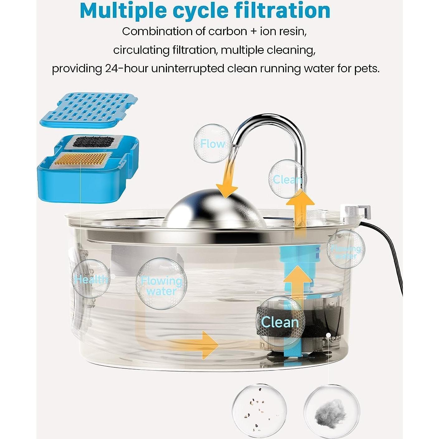 Fuente de Agua para Gatos AONBOY 3.2L Acero Inoxidable con Filtros