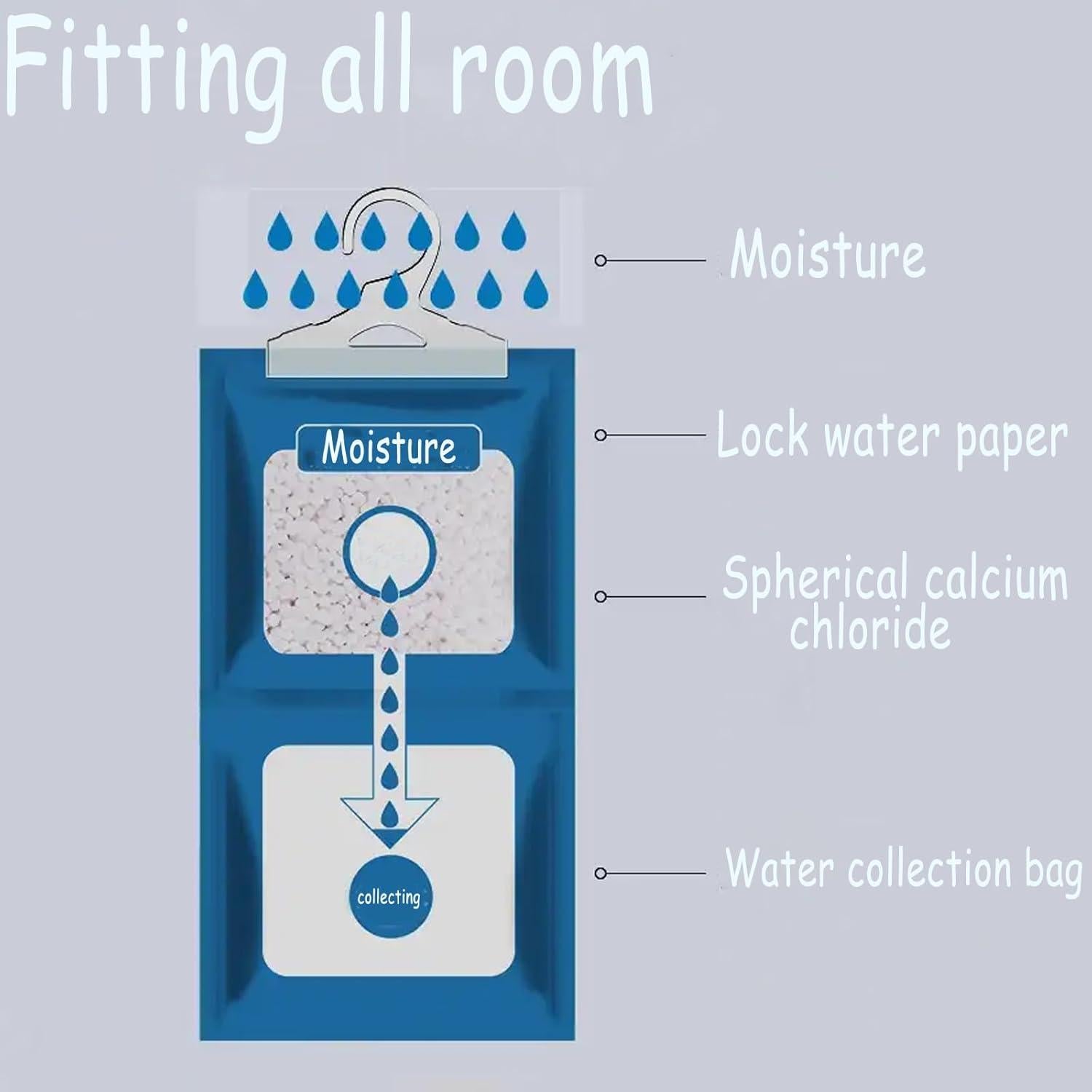 Paquetes Absorbentes de Humedad AOPANDA 8 Unidades 400ml Verde