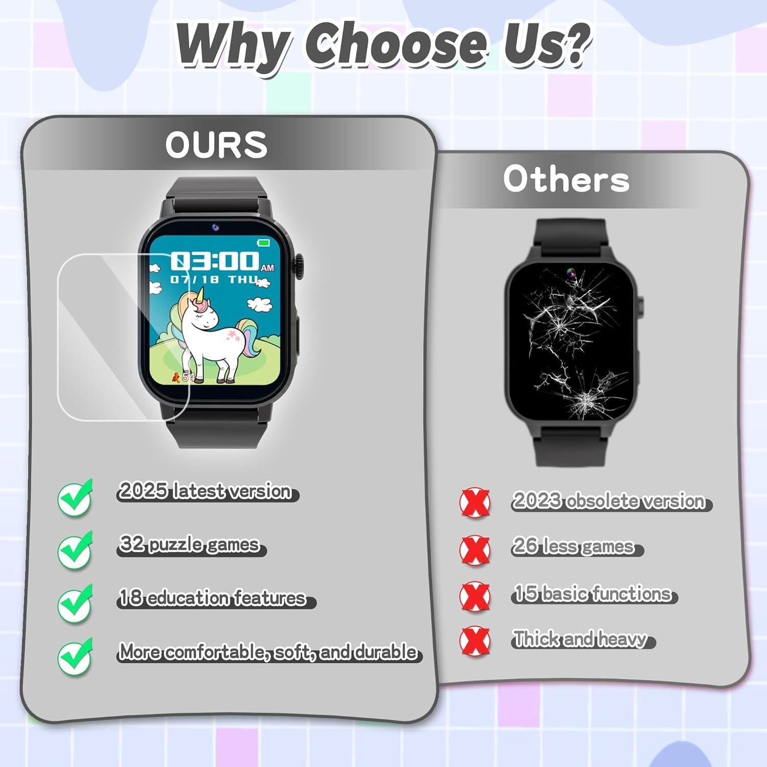 Reloj Inteligente para Niños Phyulls D12 con 32 Juegos y Cámara HD