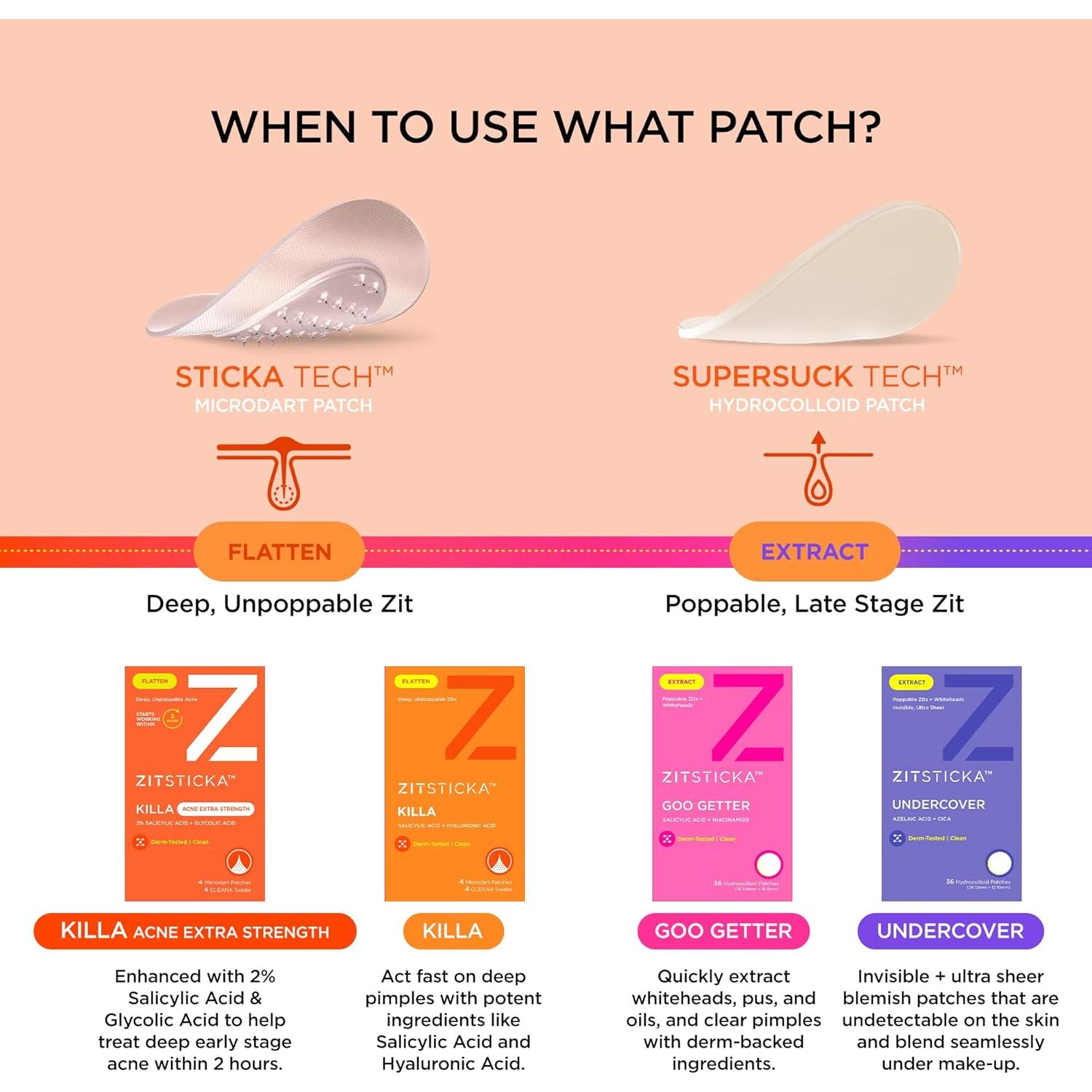 Parches para Acné ZitSticka KILLA ACNE - 20 Unidades con Microagujas