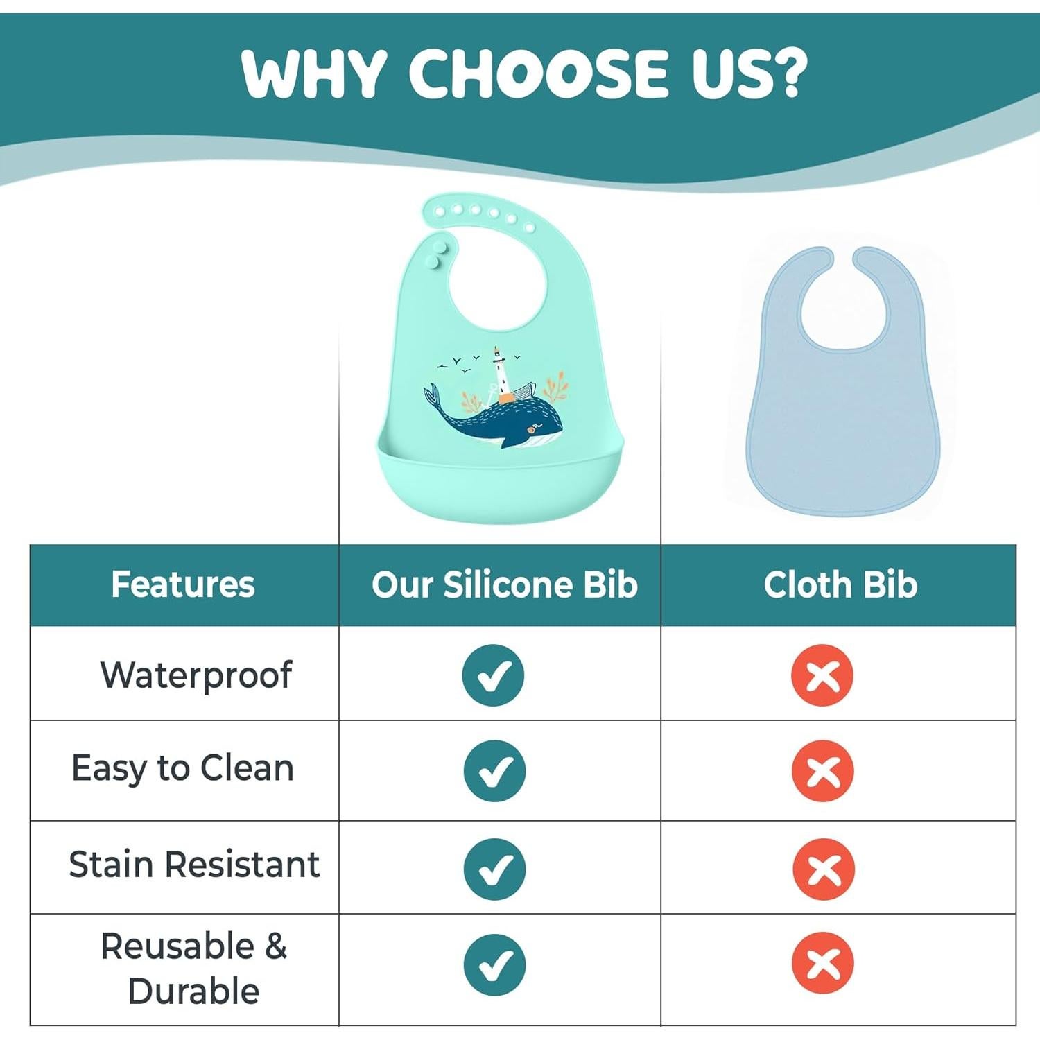 Babero de Silicona Azul Bebé - Impermeable y Ajustable