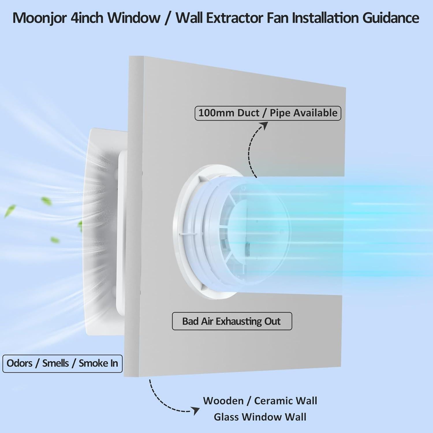 Ventilador de Escape 4" Moonjor con Panel de Vidrio IP45