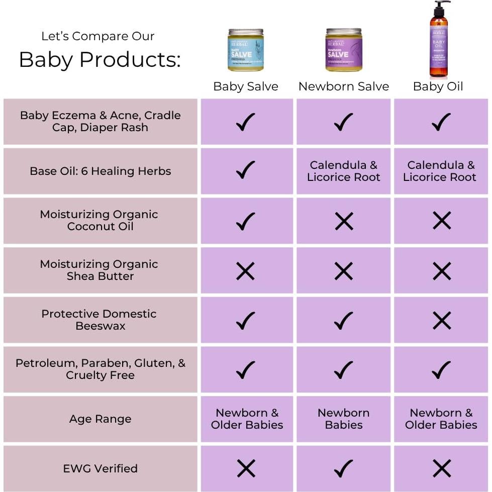 Ora's amazing Herbal, Newborn Salve, Diaper Rash Cream, Calendula Baby Balm, EWG Verified Baby Ointment, Acne Eczema, Butt Cream, Infant Massage, Natural Paraben Free, Good for Sensitive Skin 1 oz