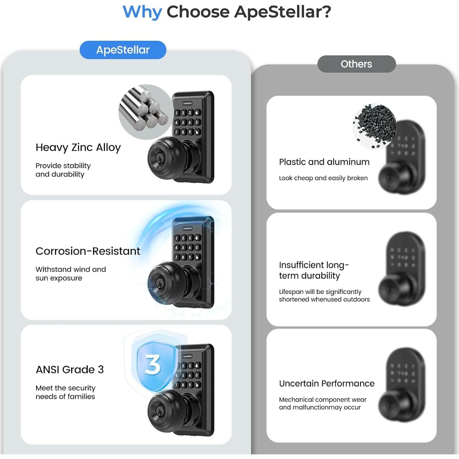 Cerradura de Puerta Sin Llave ApeStellar AS-DK-MB Negra