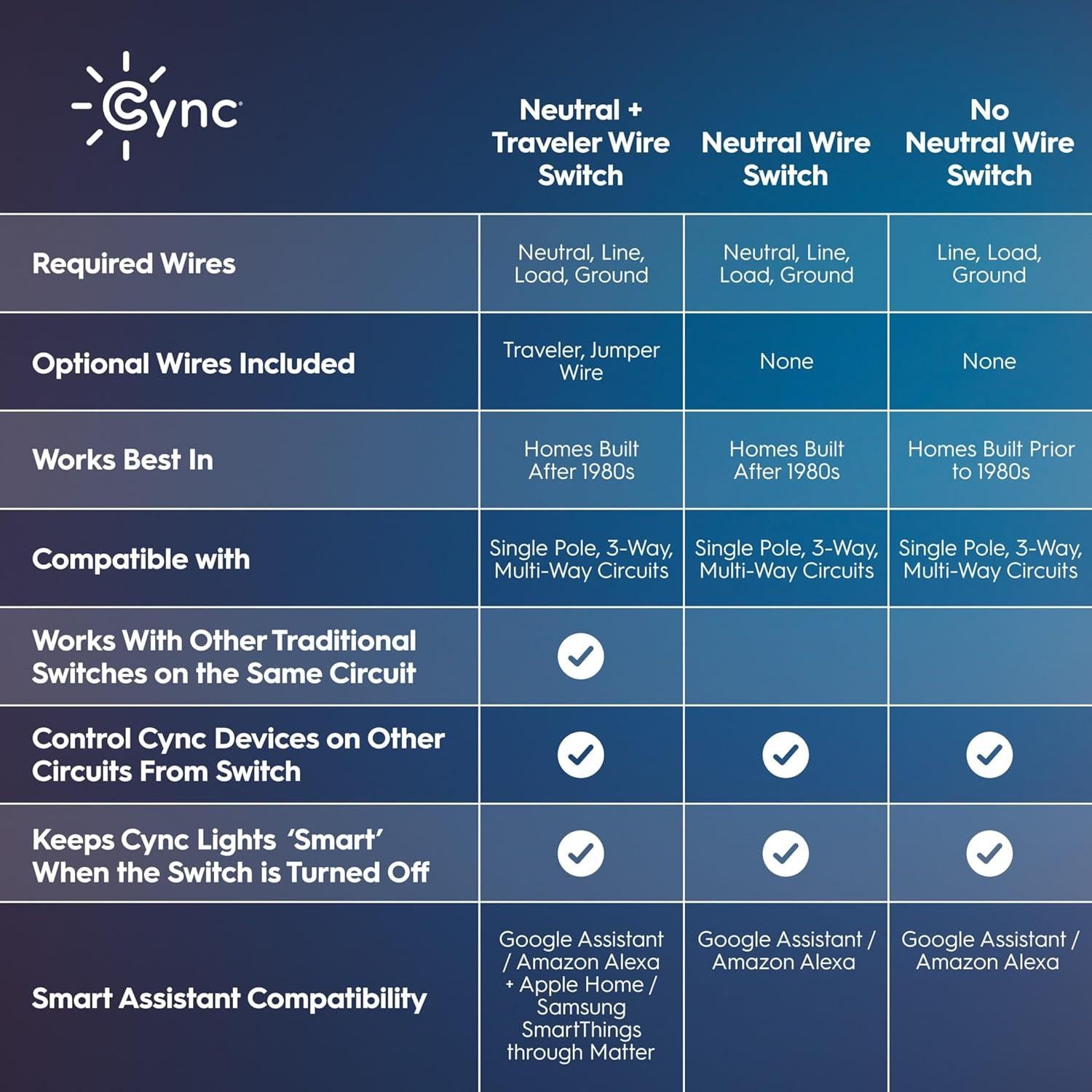 Interruptor Regulador Inteligente Cync GE, Control WiFi y Voz