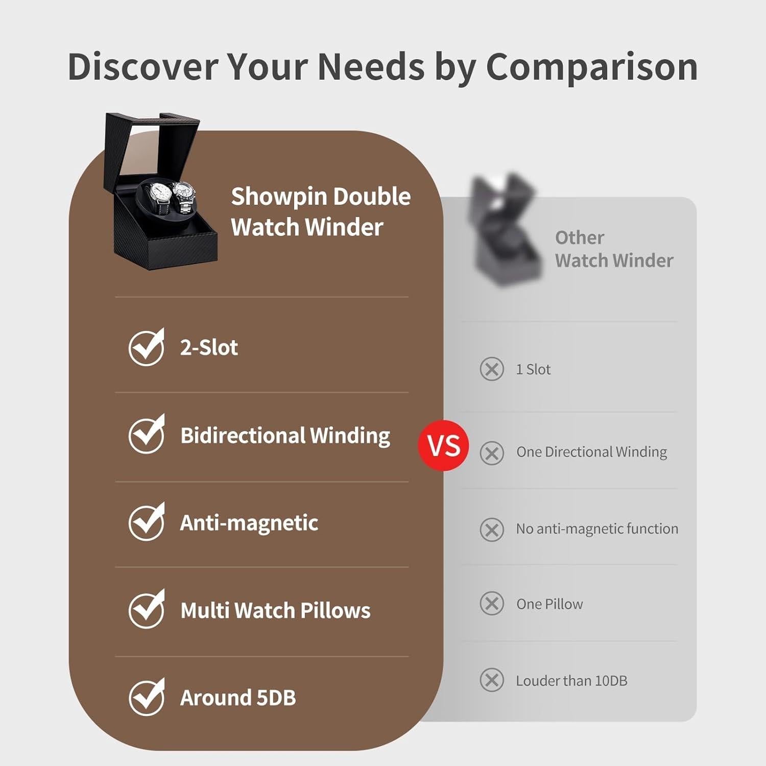 Winder de Reloj Doble SHOWPIN - Silencioso, Cuero Vegano, USB