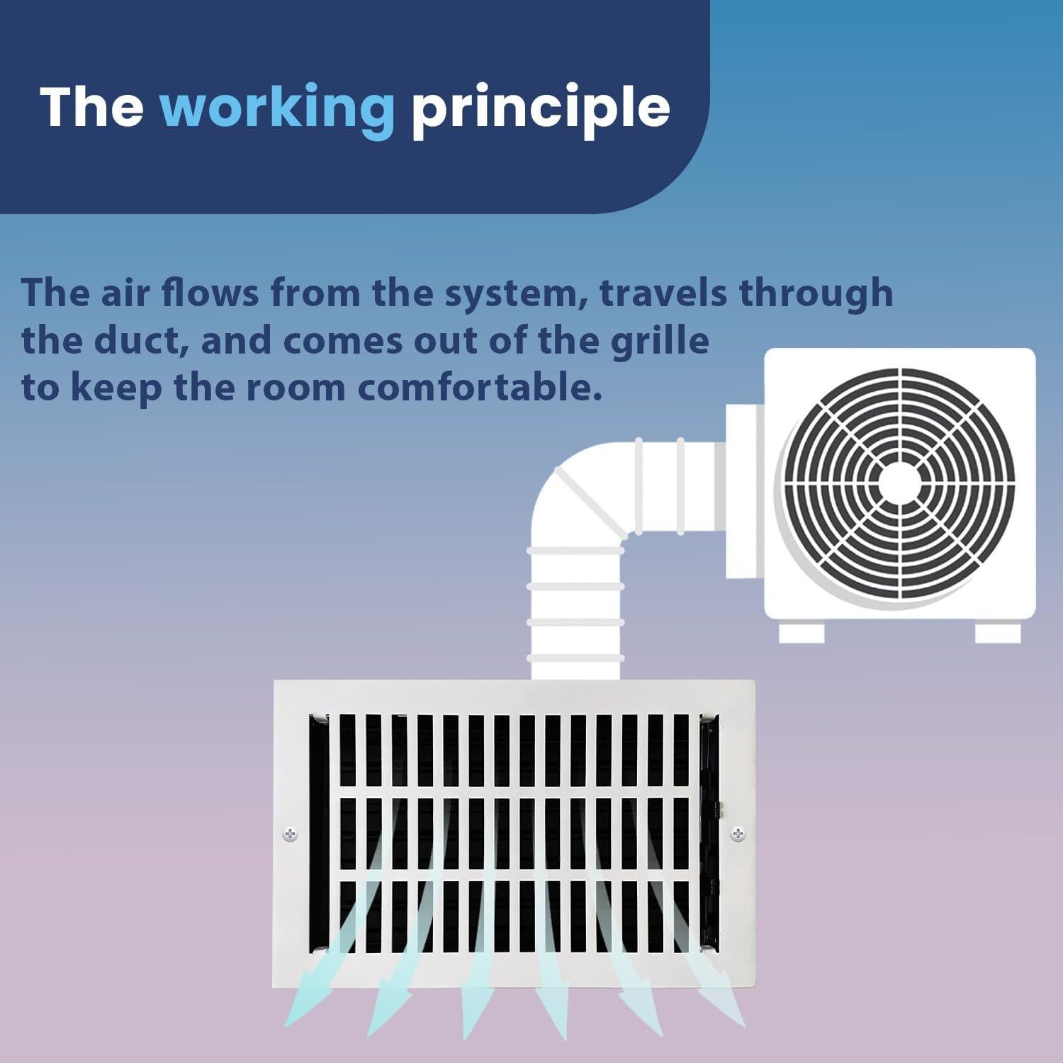 Cubierta de Ventilación Empire Register Co 15x25 cm Blanco