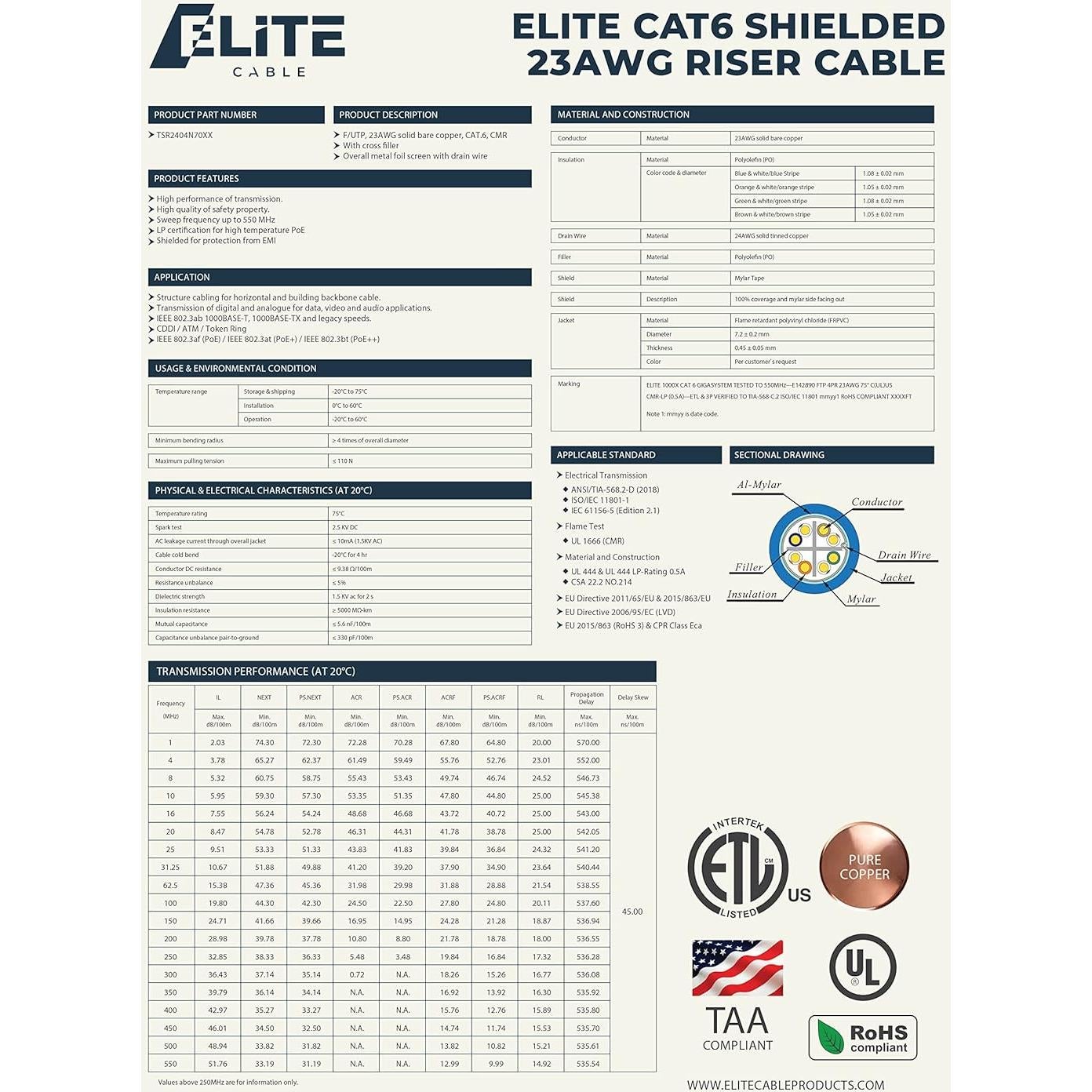 Cable Riser Blindado Cat6 Elite Infinity 1000 pies 550MHz