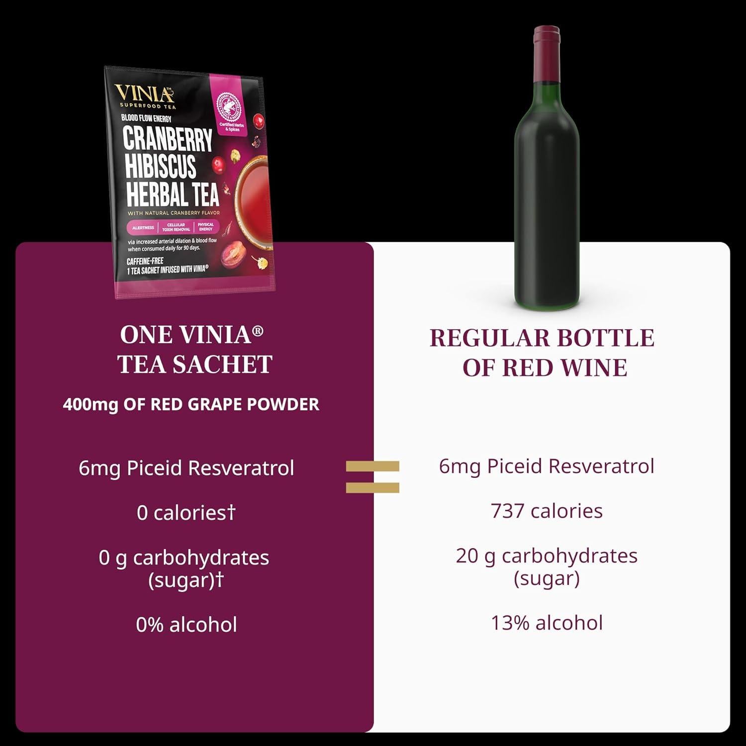 Té de Hierbas Orgánico VINIA Hibisco y Arándano 30 Sobres