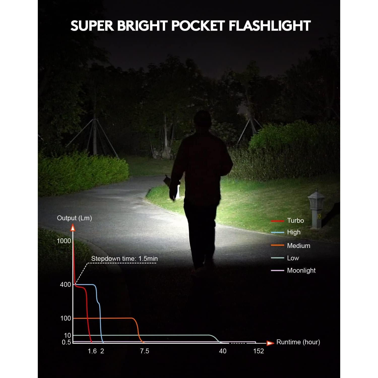 Linterna EDC RovyVon Aurora A28 USB-C 1000 Lúmenes 850mAh