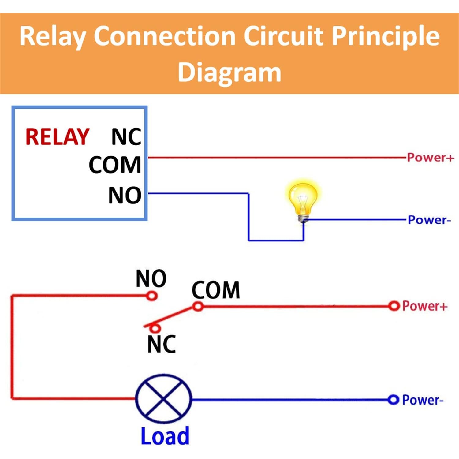 Módulo de Relé de 1 Canal 5V HUAREW con Aislamiento Opto - Paquete de 10