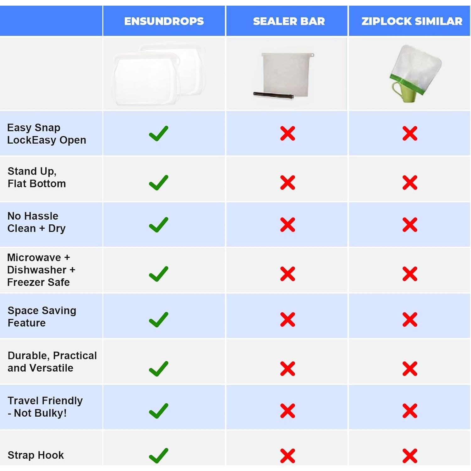 Bolsas de Almacenamiento de Silicona Reutilizables Cljlixcy 2 PCS